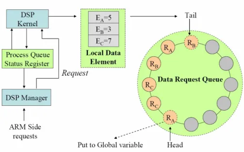 Figure 3.   Scheduling Architecture. 