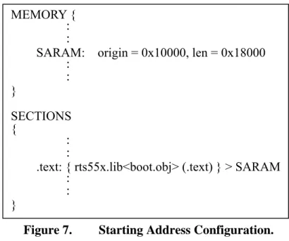 Figure 7.    Starting Address Configuration. 