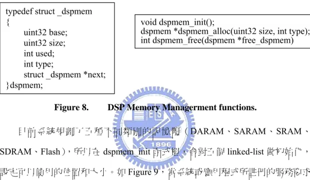 Figure 8.    DSP Memory Managerment functions. 