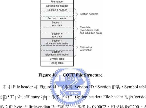 Figure 10.  COFF File Structure. 