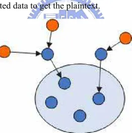Figure 4.1: Overlay Multicast Topology shows the topology of the multicast  architecture