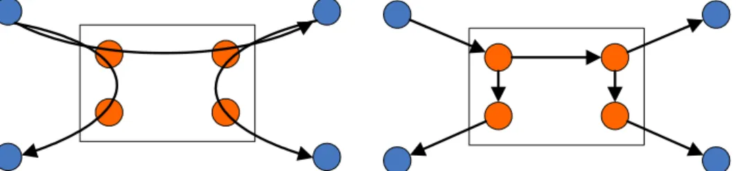 Figure 1.1:  Network Layer Multicast vs. Overlay Network Multicast  shows the  different between network layer multicast and overly network multicast