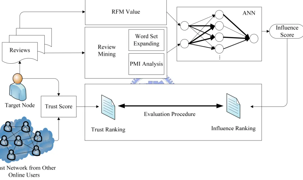 Figure 3.1 System concept and architecture 