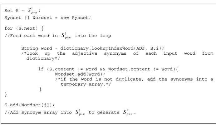Figure 4.4 Pseudo codes of word set expanding 