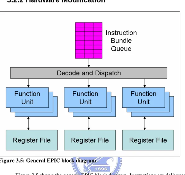 Figure 3.5: General EPIC block diagram 