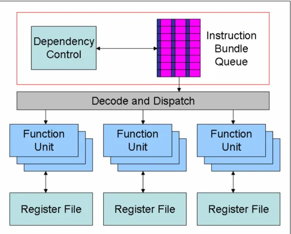 Figure 3.6: Proposed EPIC architecture with dependency control block 