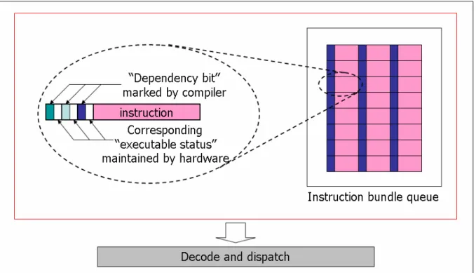 Figure 3.7: Detail of the dependency control 