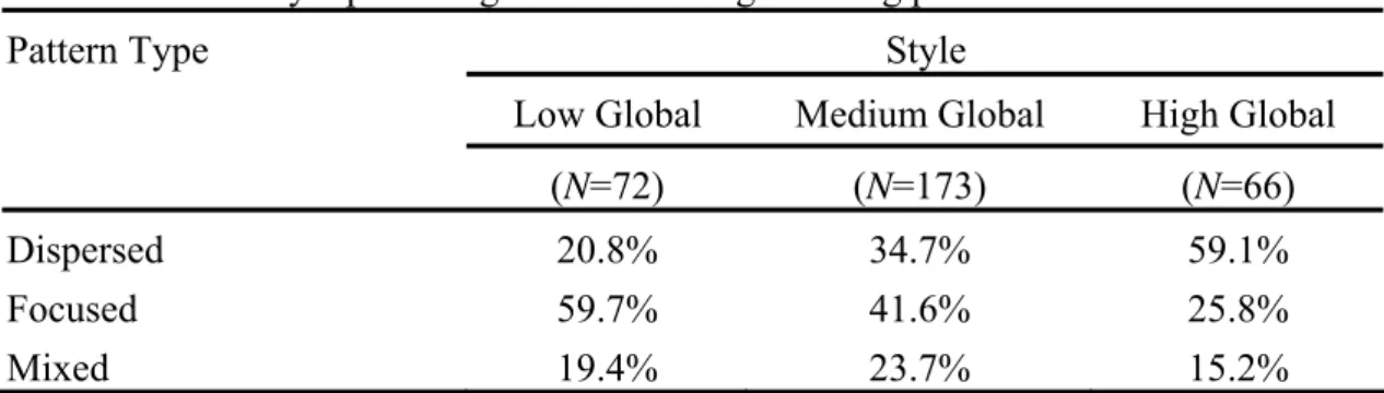 Table 1. Global style percentages of search target-setting patterns. 