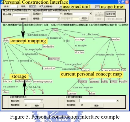 Figure 5. Personal construction interface example 