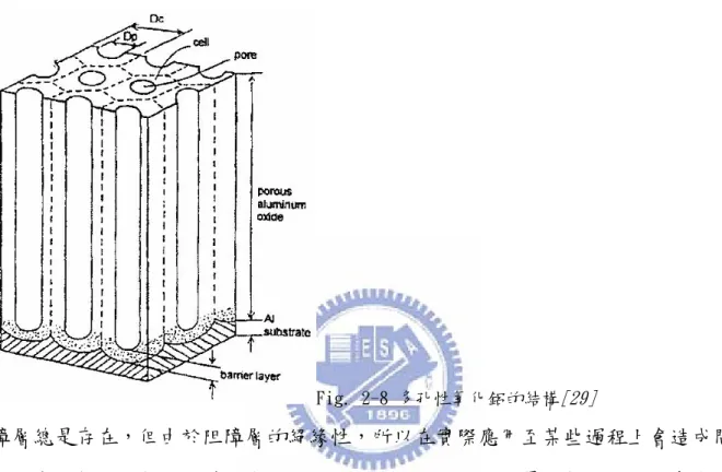 Fig. 2-8 多孔性氧化鋁的結構 [29] 障層總是存在，但由於阻障層的絕緣性，所以在實際應用至某些過程上會造成問 題。當鋁氧化成氧化鋁時，會造成體積的膨脹，所以在金屬與氧化物界面處會因 體積的膨脹而產生應力，而這樣的應力會使得孔洞產生自我排列成最密六角形孔 洞結構 [23,29] ，在控制陽極氧化的條件下，已經可以從草酸、硫酸與磷酸溶液 中氧化出有序的多孔性氧化鋁，其中所指的條件包括電解液種類、濃度或操作電 壓…等等；以電解液來說，對不同電解液，鋁陽極氧化處理分別有一個最佳的操 作電壓值來達到最規則的
