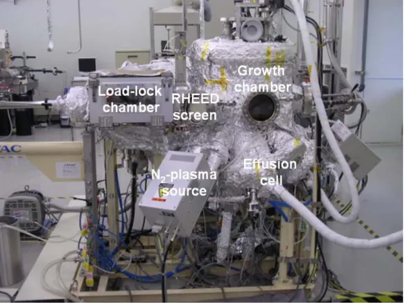 Fig. 2-1 The picture of major components of the ULVAC radio-frequency  plasma-assisted molecular beam epitaxy system