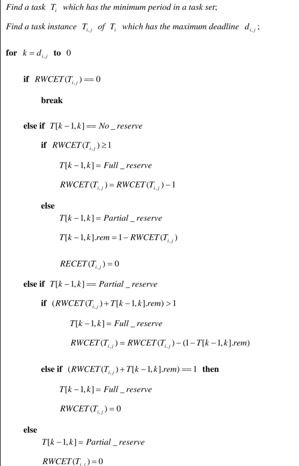 Fig. 3. Determine a reserved time interval for a task instance. 