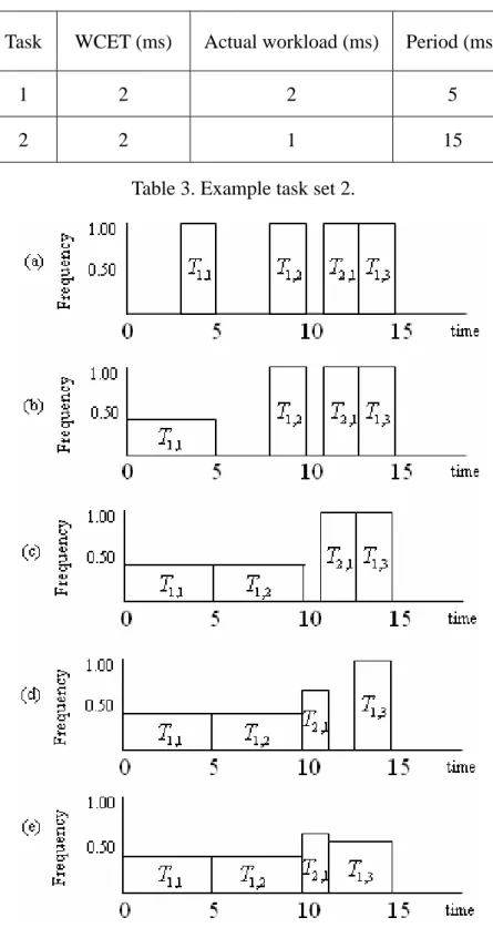 Table 3. Example task set 2. 