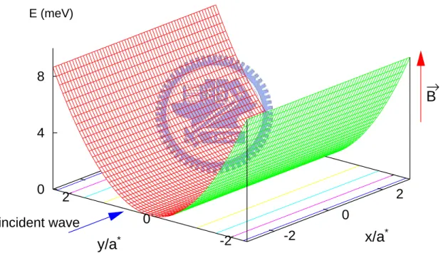 Figure 2.1: The figure of our system.