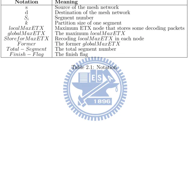 Table 2.1: Notation