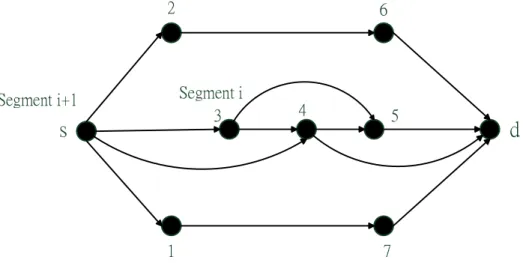Figure 3.1: General topology for many segment flight in the network