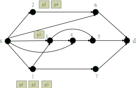 Figure 3.2: Independent chances for node receives packets