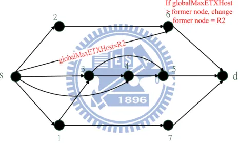 Figure 3.5: The condition for F ormer node is changed