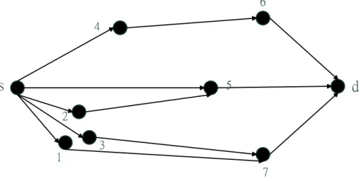 Figure 3.7: Random nework topology