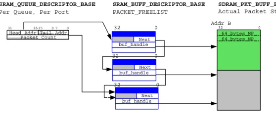 Fig. 10.  Packets in a queue 