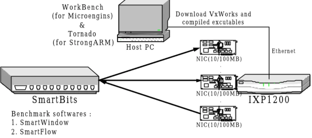 Fig. 11.  Benchmark environment 