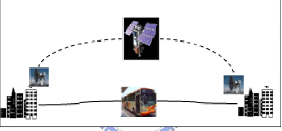 Figure 2: Exotic media network 