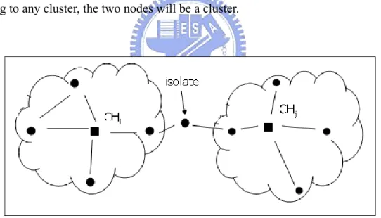 Figure 7: Becomes isolated because of the removing act 