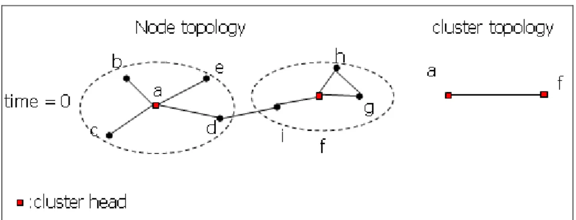 Figure 9: Links between clusters in space domain, case 2 
