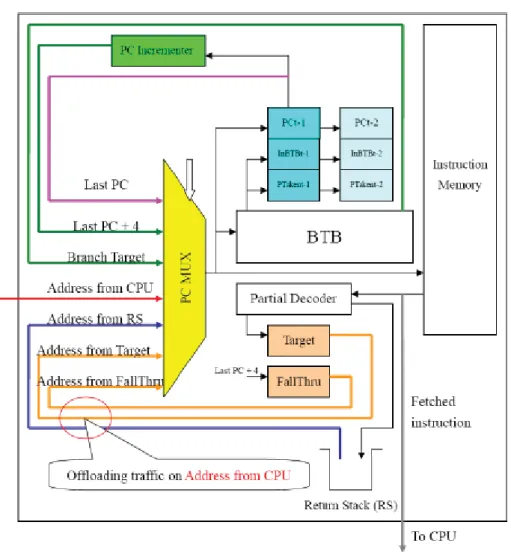 Figure 2.2: Block Diagram of iAIM 