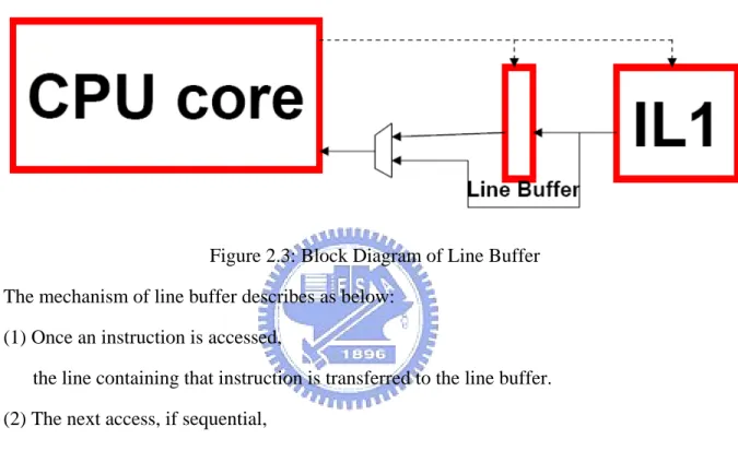 Figure 2.3: Block Diagram of Line Buffer  The mechanism of line buffer describes as below: 