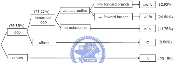 Figure 2.6: Profile the Execution Time of MiBench 