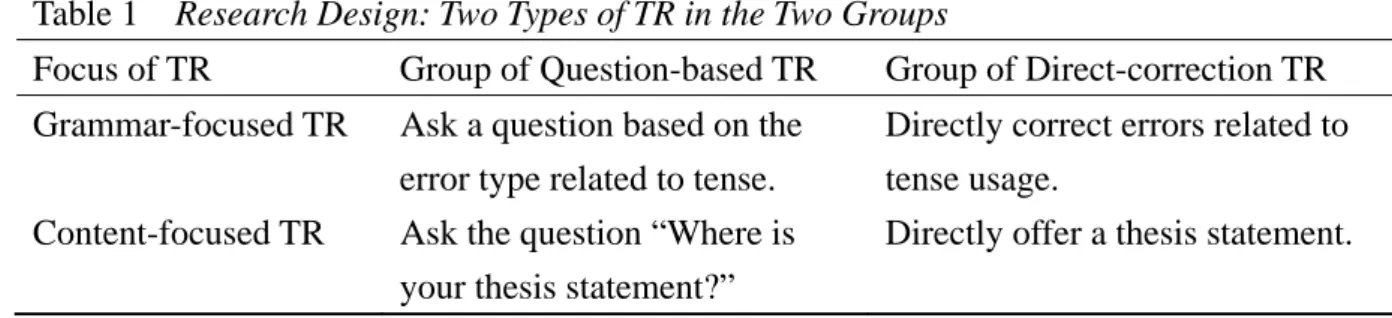 Table 1    Research Design: Two Types of TR in the Two Groups 