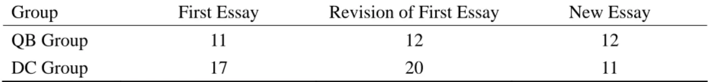 Table 9    Group Amount of Drafts with a Thesis Statement Across Three Drafts 