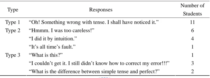 Table 10    Retrospective Protocol of the Question-based Group 