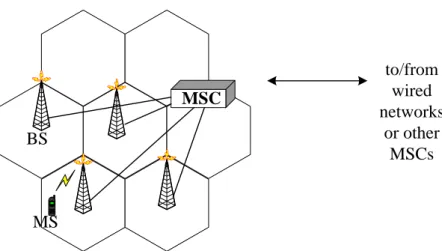 Fig 2.1 A typical architecture of a cellular network 
