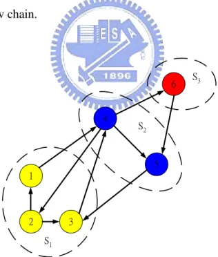 Fig. 2.4 An example of the aggregated Markov chain 