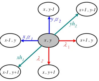 Fig 3.1 State transition diagram 