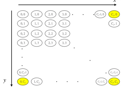 Fig 3.3 Total state diagram of the two-dimensional Markov chain 