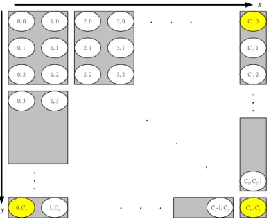 Fig 3.4 Make two-dimensional Markov chain into smaller groups 