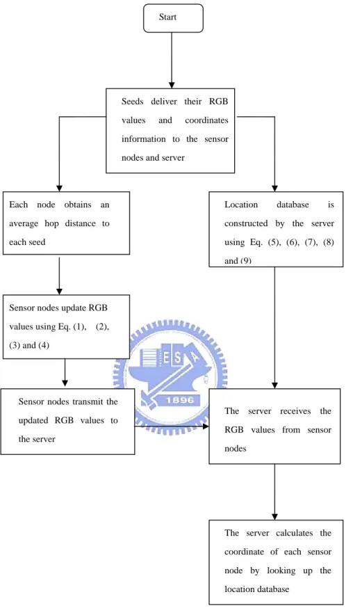 Fig. 3. The CDL algorithm. 