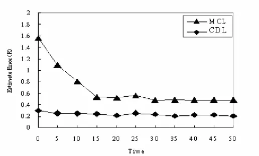 Fig. 6.  Accuracy comparison. 