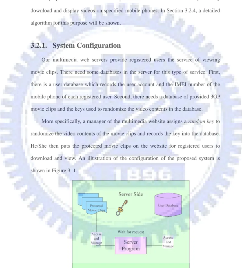 Figure 3. 1 The system configuration of a multimedia website proposed in this study. 