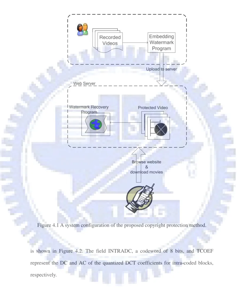 Figure 4.1 A system configuration of the proposed copyright protection method. 