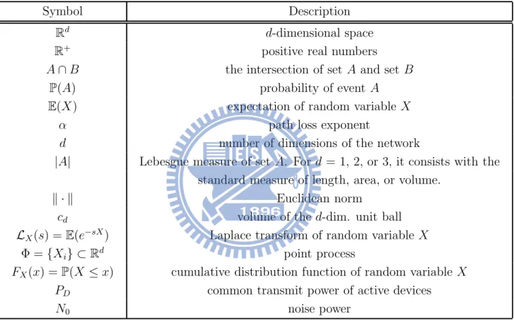 Table 1.1: Summary of Notations