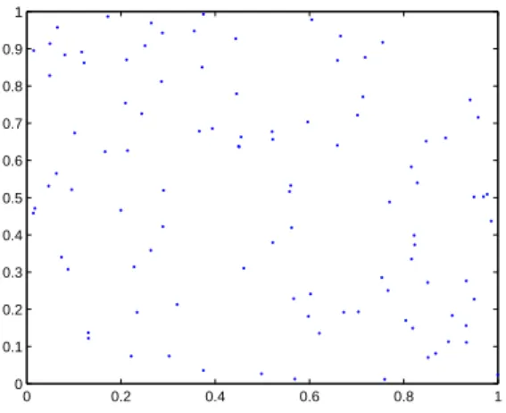 Figure 2.1: BPP with bounded set S = [0, 1] × [0, 1], n = 100.