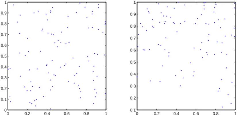 Figure 2.2: PPP with set S = [0, 1] × [0, 1]; left side: homogeneous, λ=100; right side: inhomogeneous, λ(x, y) = 200y.