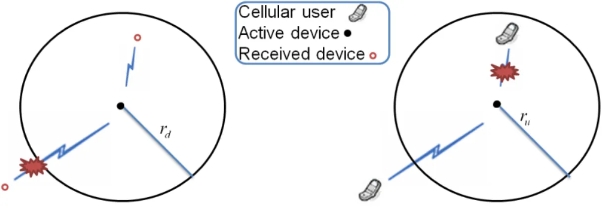 Figure 4.2: Reliable and interference ranges of the active device.