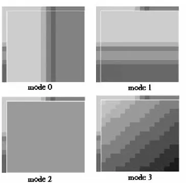 Fig. 3 Four predicted samples for a 16x16 block. 