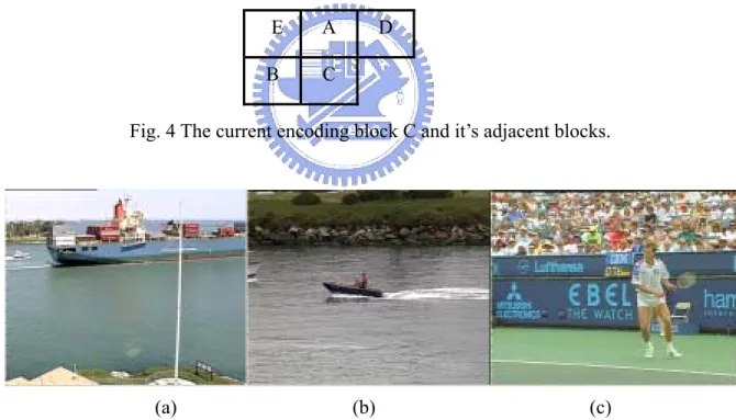 Fig. 4 The current encoding block C and it’s adjacent blocks.     
