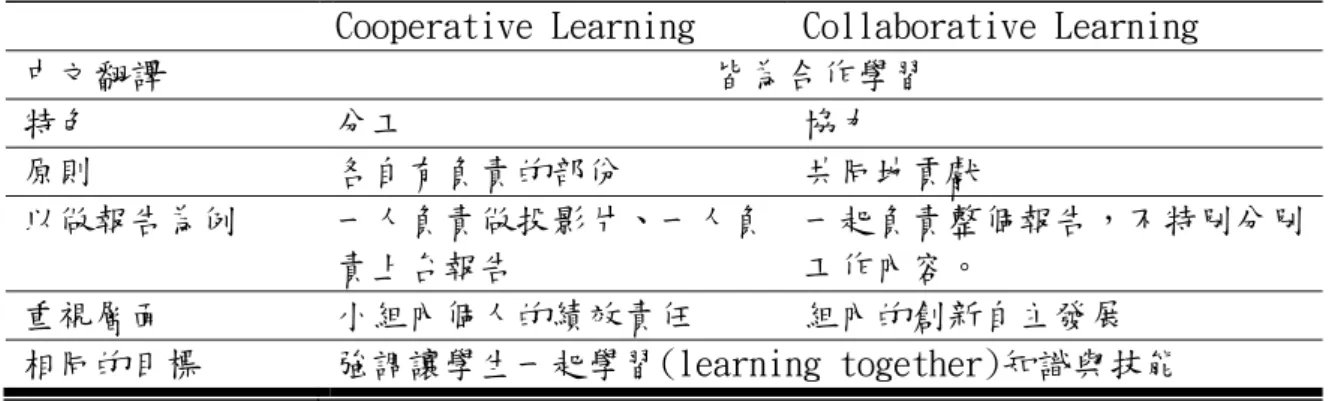 表 1  兩種合作式學習之比較表 